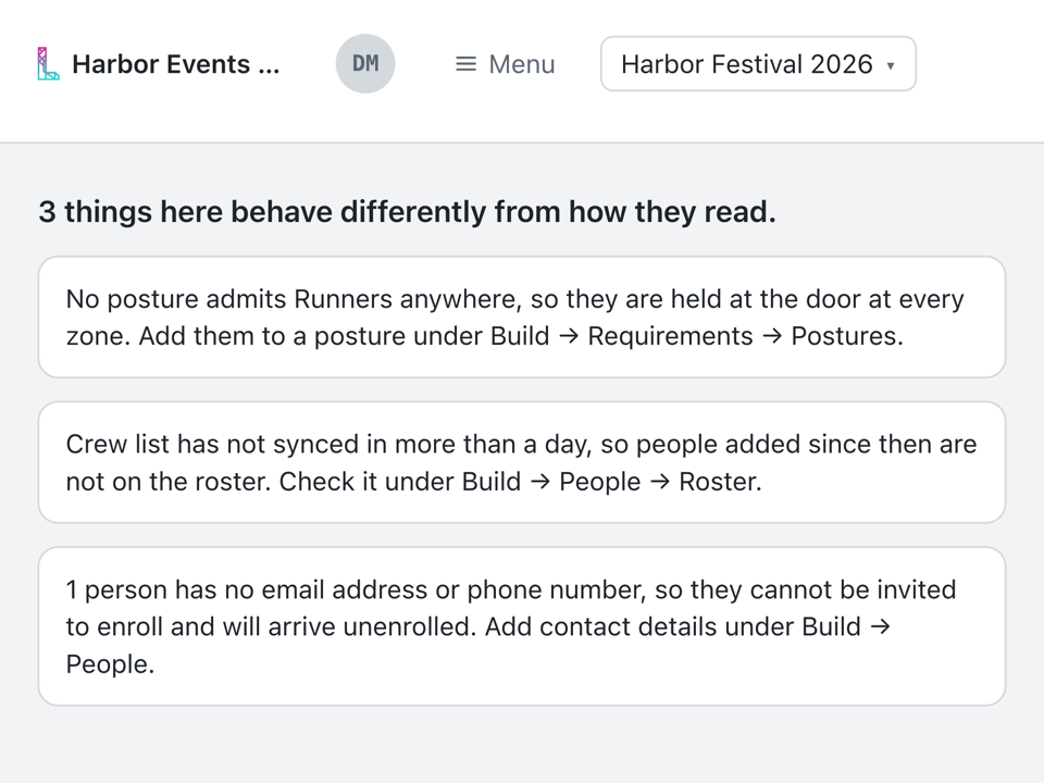 Review in the console, headed 3 things here behave differently from how they read. One finding says no posture admits the Runners group anywhere, so they are held at the door at every zone; one says the Crew list roster has not synced in more than a day; one says a person has no email address or phone number, so they cannot be invited to enroll.